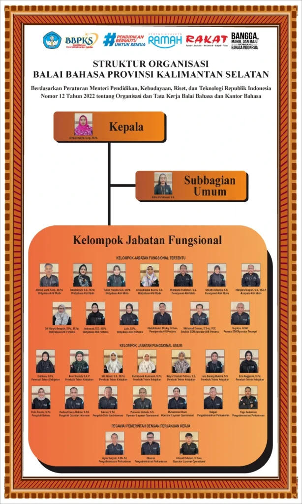 struktur organisasi